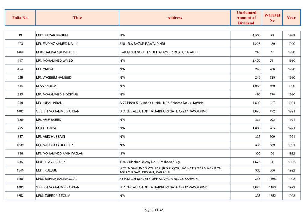 Folio No. Title Address Unclaimed Amount of Dividend Warrant No Year