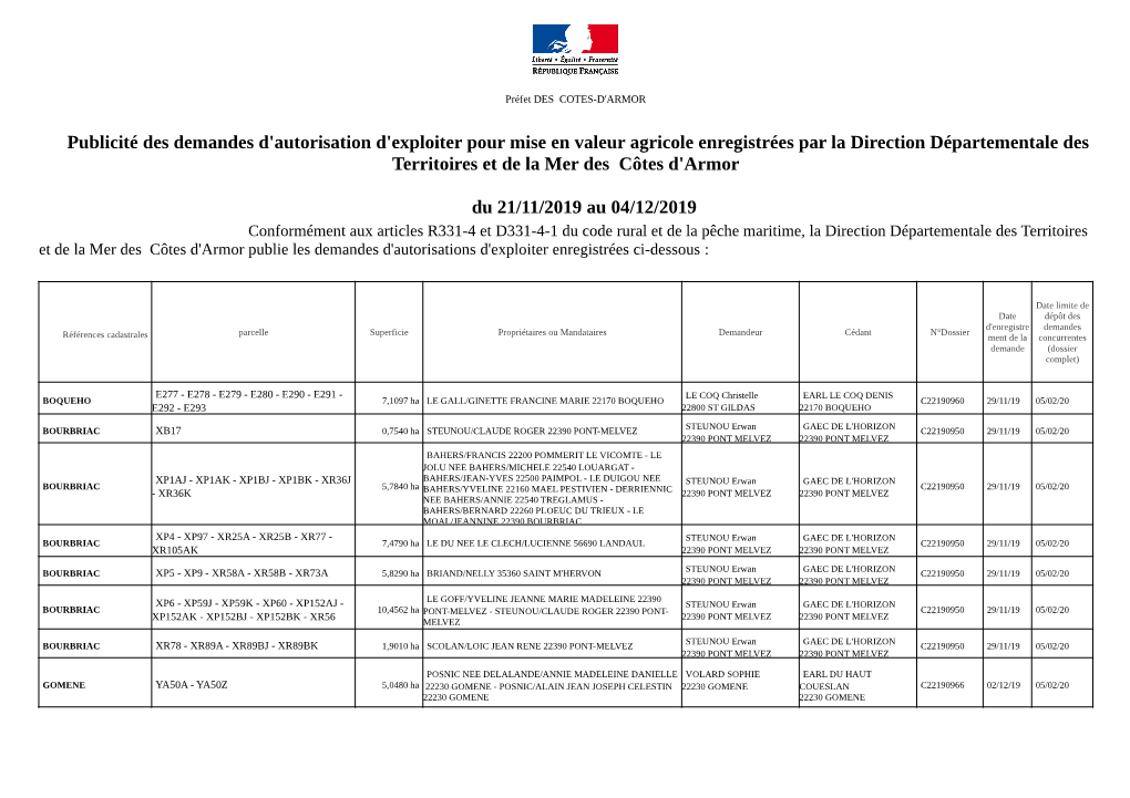 Publicité Des Demandes D'autorisation D'exploiter Pour Mise En Valeur Agricole Enregistrées Par La Direction Départementale