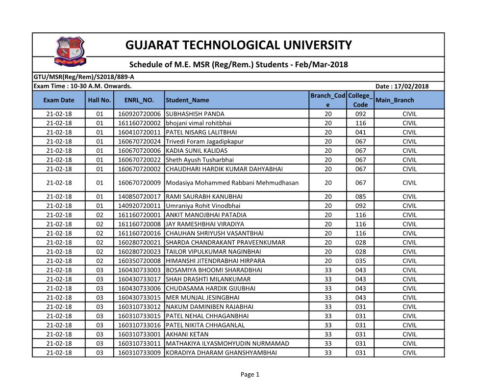 GUJARAT TECHNOLOGICAL UNIVERSITY Schedule of M.E