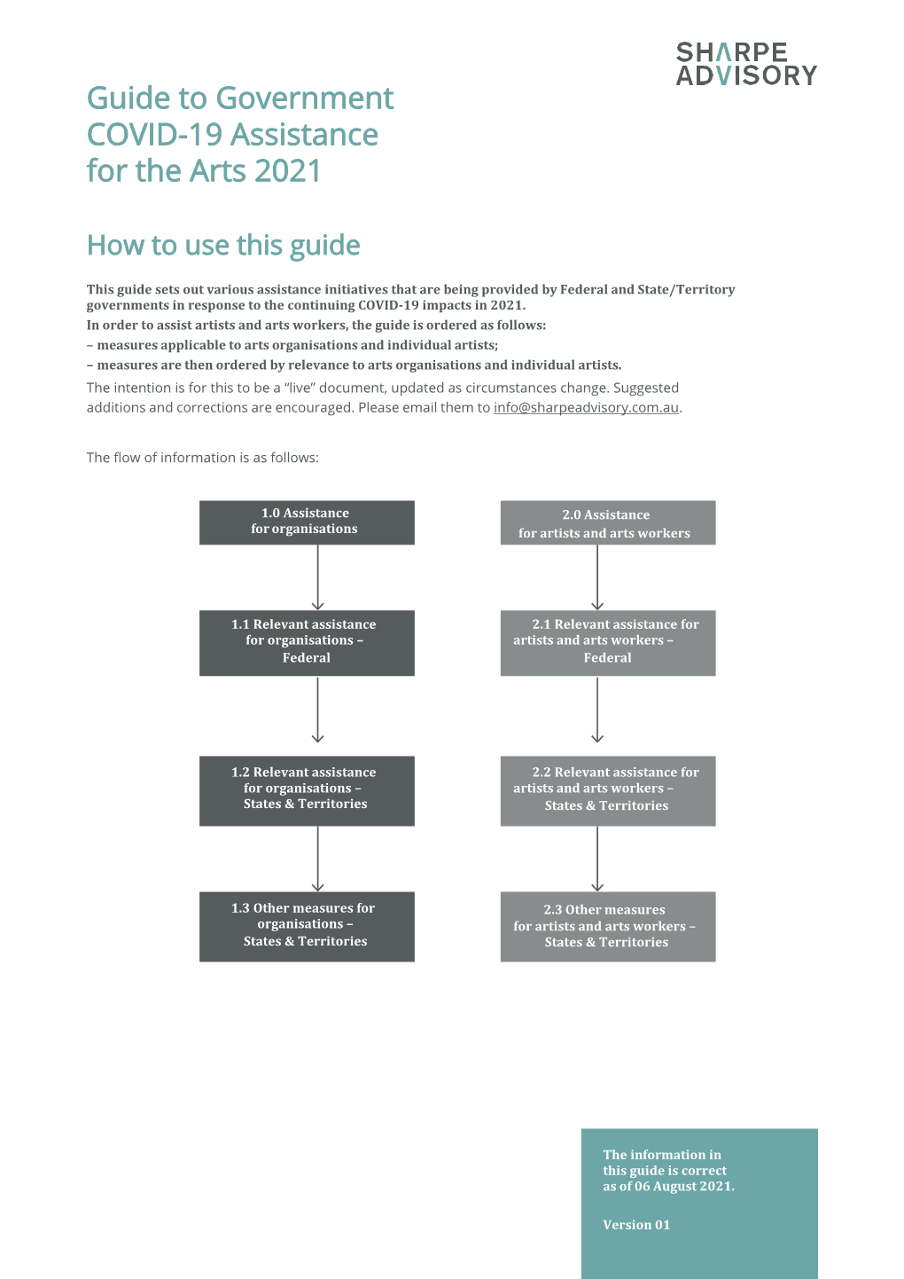 Guide to Government COVID-19 Assistance for the Arts 2021