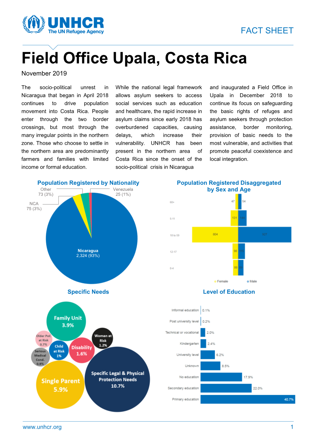 UNHCR Costa Rica Upala Fact Sheet