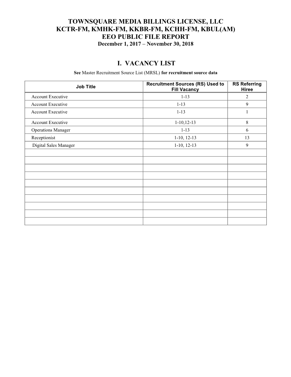 TOWNSQUARE MEDIA BILLINGS LICENSE, LLC KCTR-FM, KMHK-FM, KKBR-FM, KCHH-FM, KBUL(AM) EEO PUBLIC FILE REPORT December 1, 2017 – November 30, 2018