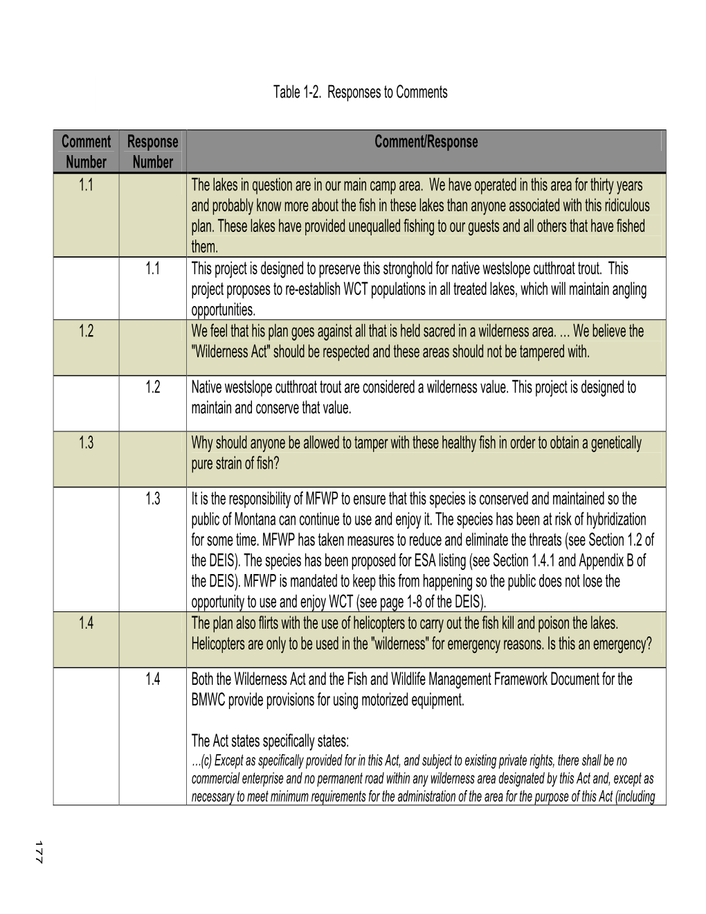 Final EIS Responses to Comments 1-40