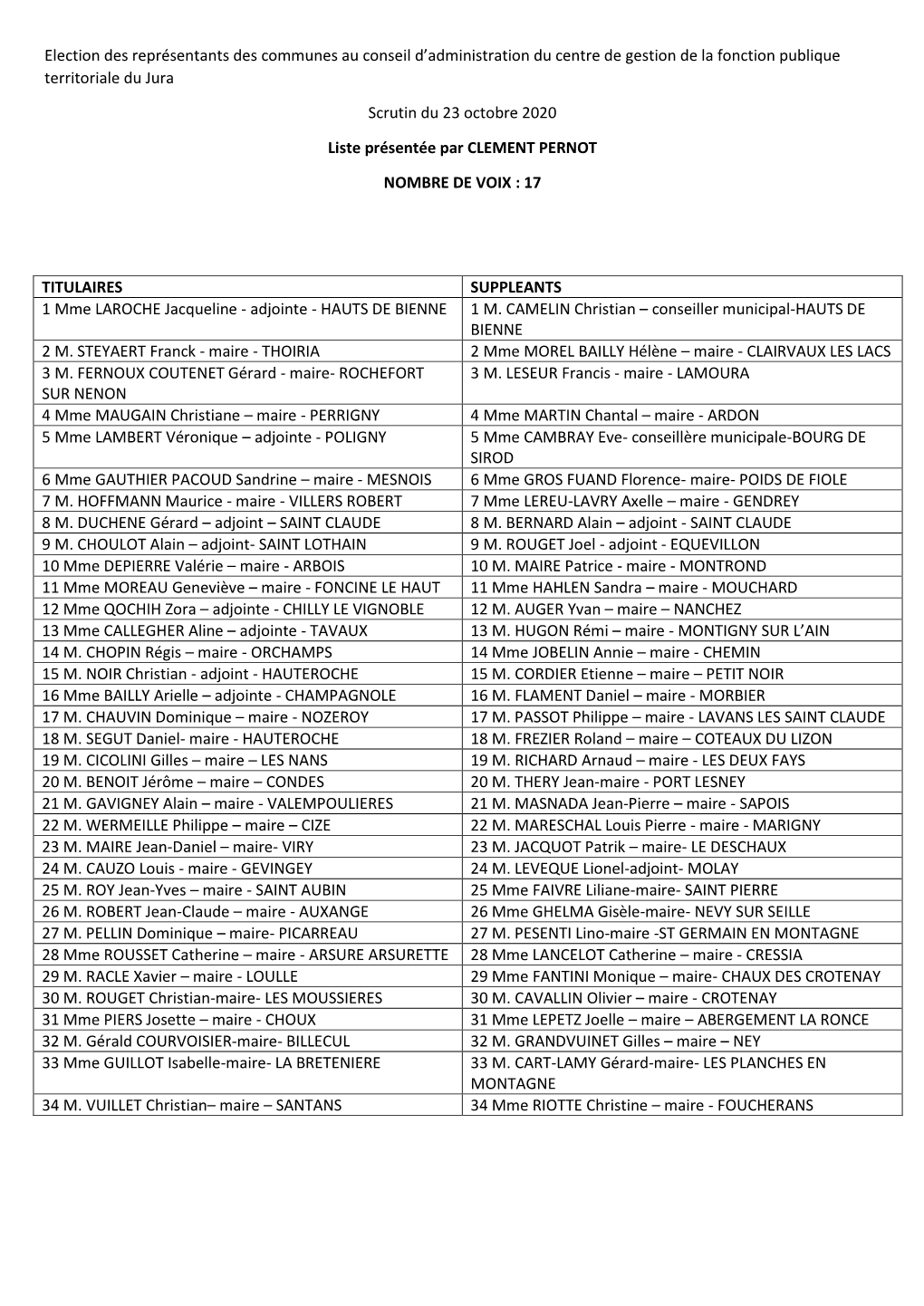 Election Des Représentants Des Communes Au Conseil D’Administration Du Centre De Gestion De La Fonction Publique Territoriale Du Jura