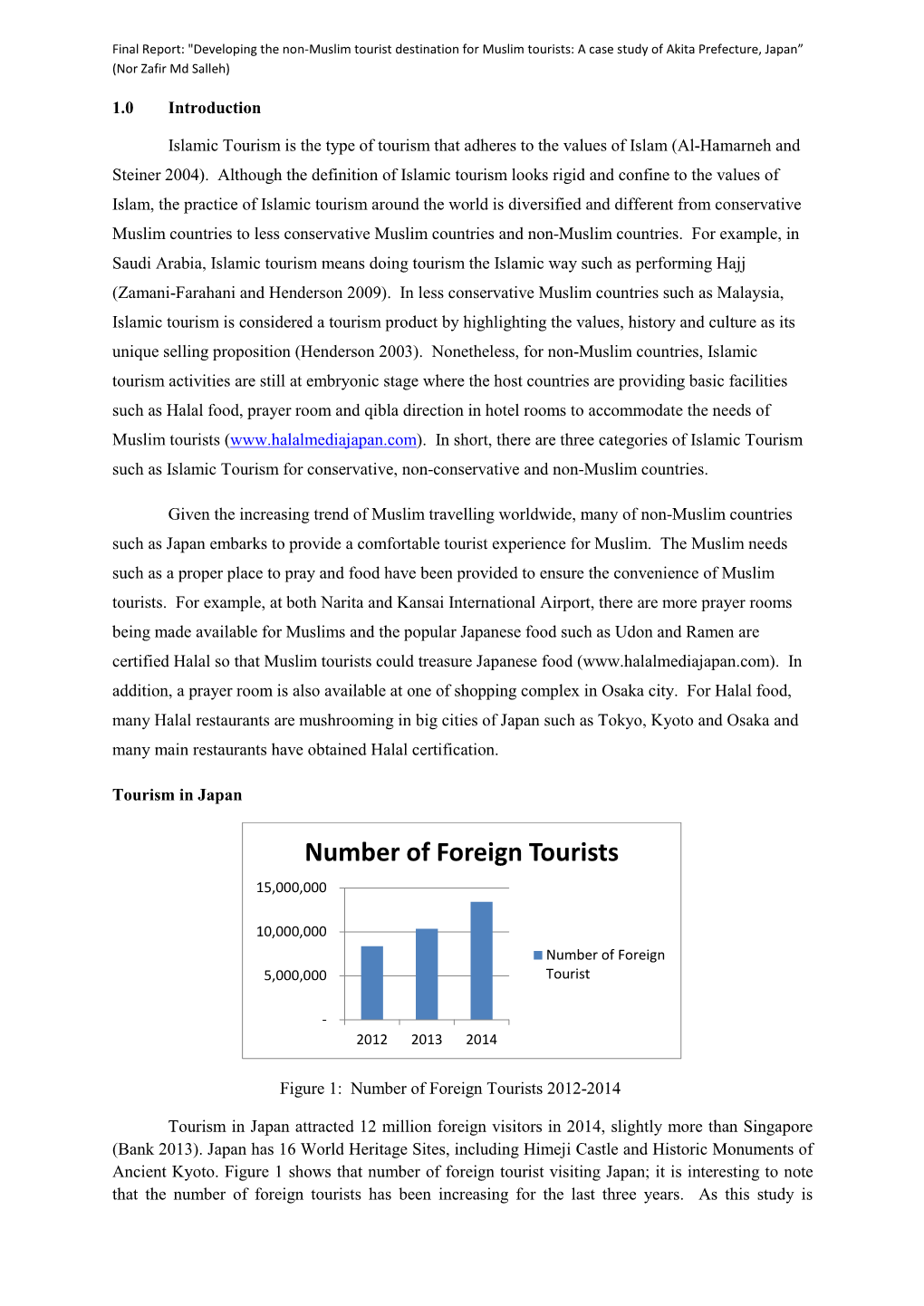 Number of Foreign Tourists 15,000,000