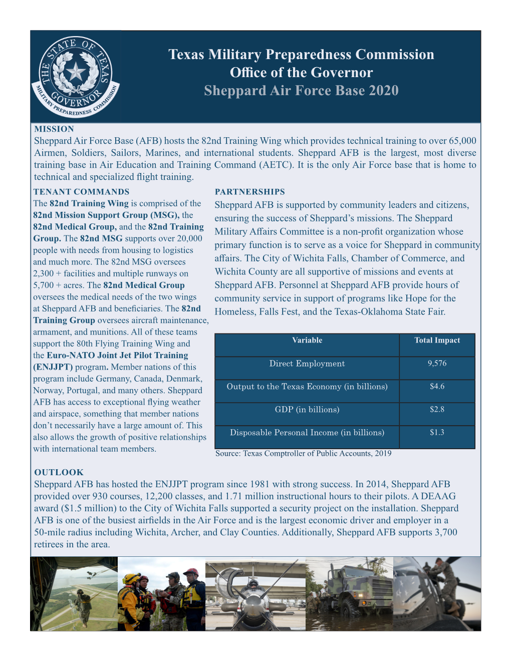 Sheppard Air Force Base 2020