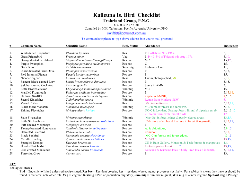 Kaileuna Is. Bird Checklist Trobriand Group, P.N.G