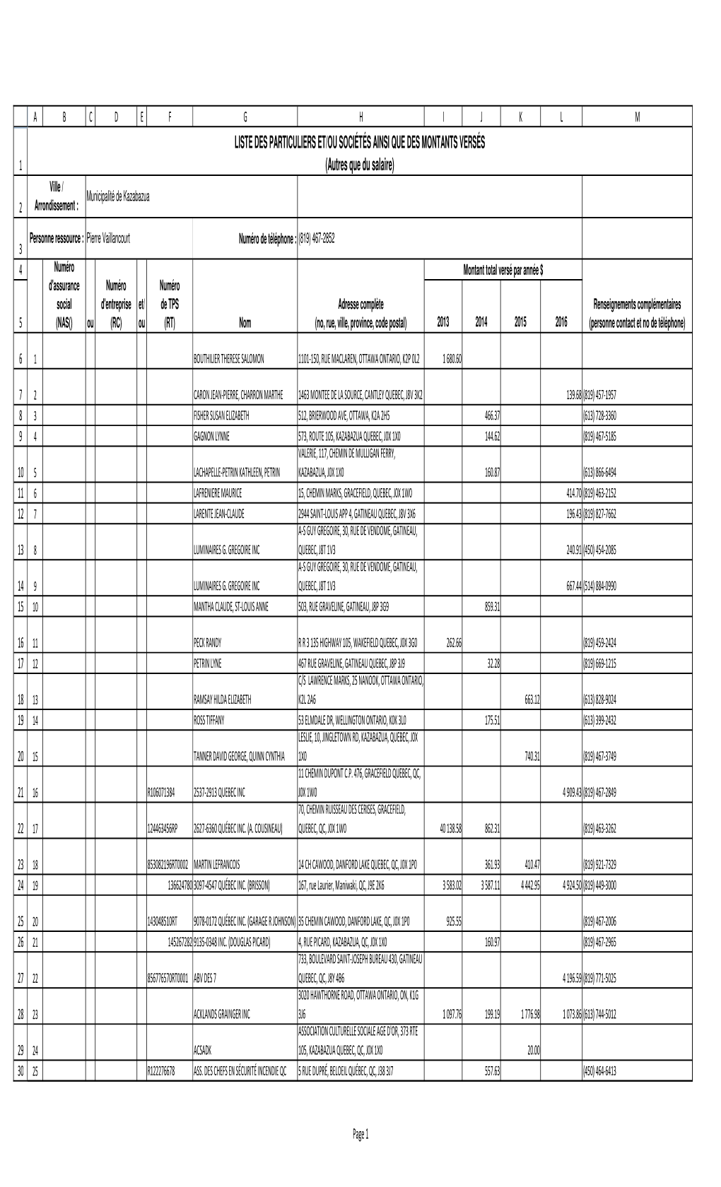 Autres Que Du Salaire) Ville / Municipalité De Kazabazua 2 Arrondissement