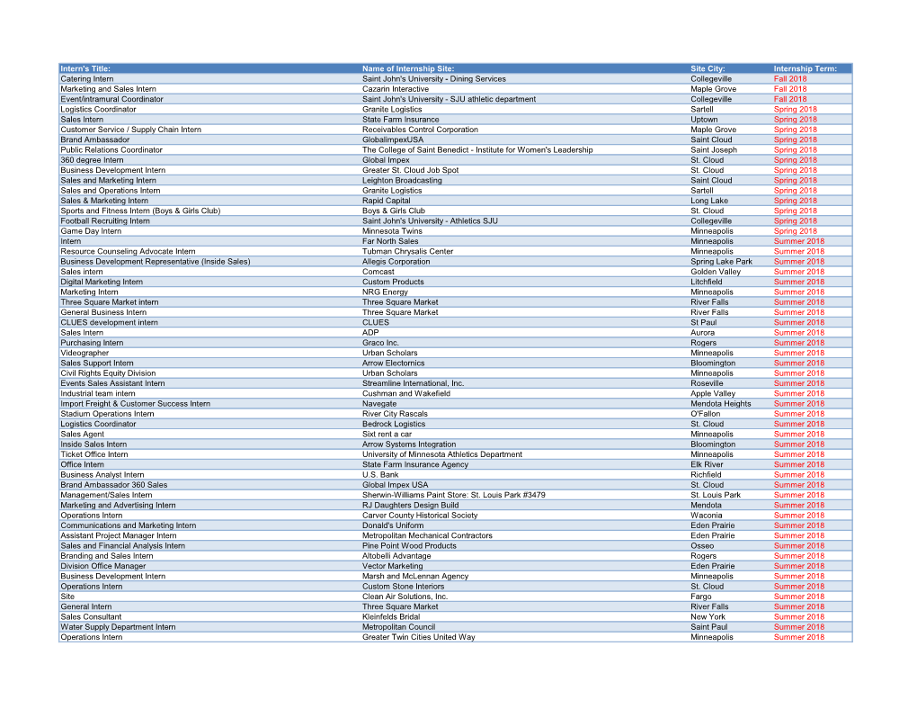 Intern's Title: Name of Internship Site: Site City