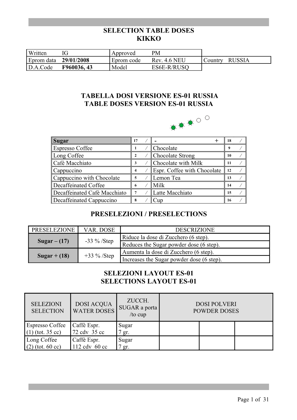 Tabella Dosi Versione Es-01 Russia