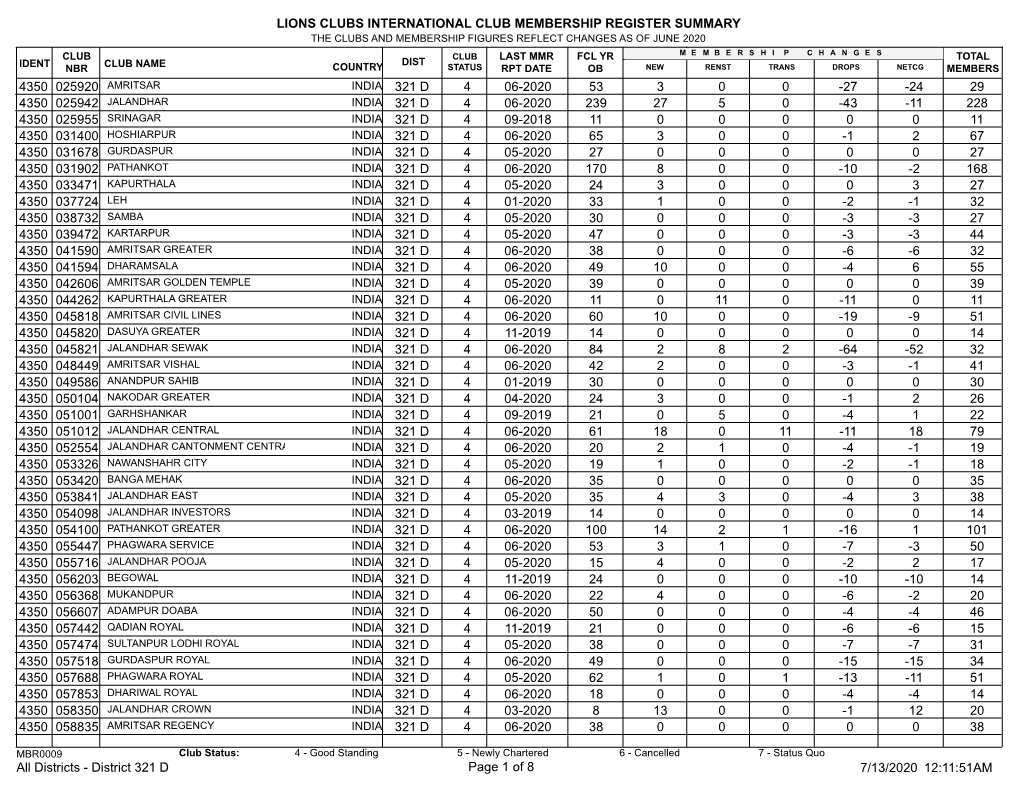 Membership Register MBR0009