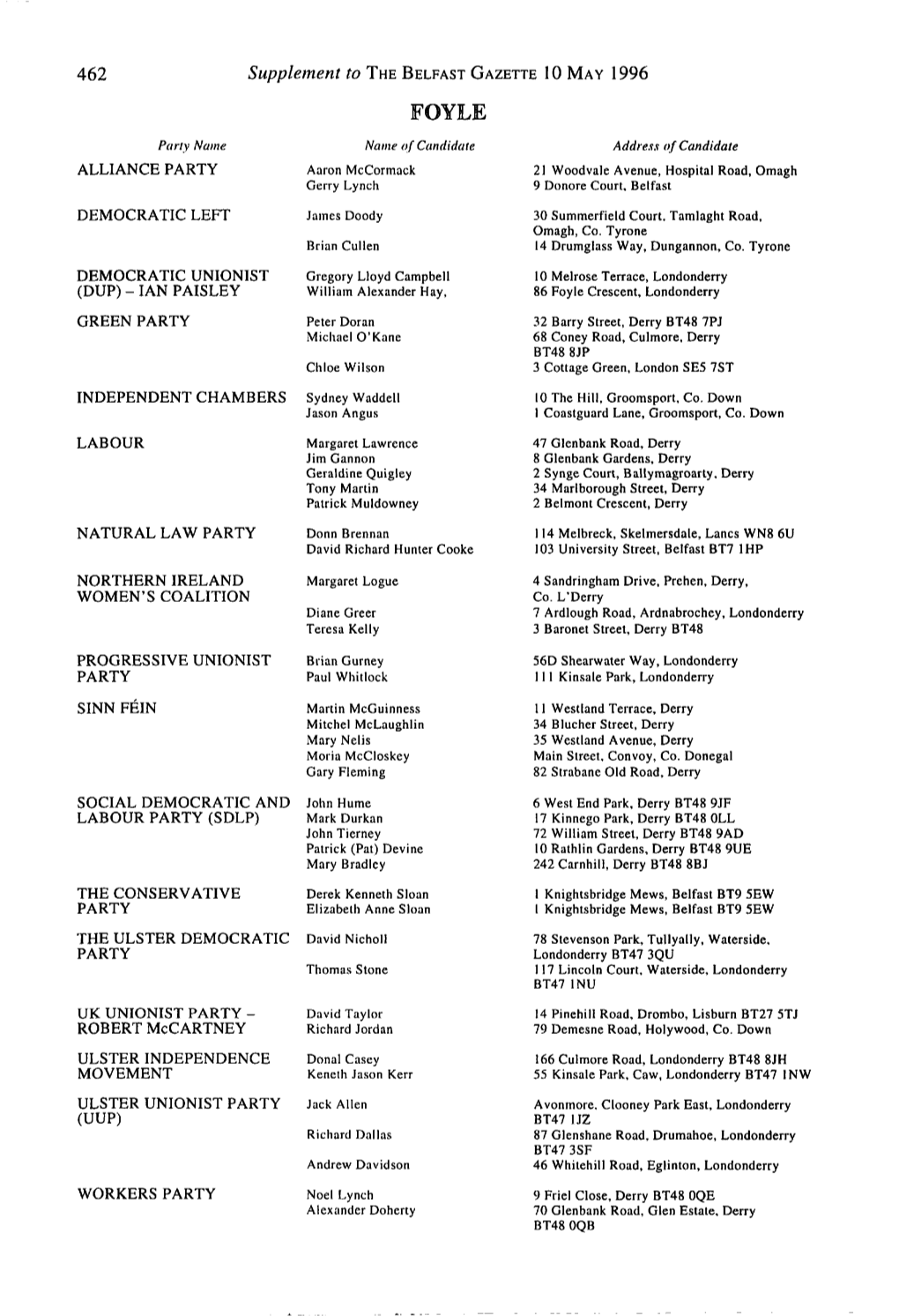 UK UNIONIST PARTY - David Taylor 14 Pinehill Road, Drombo, Lisburn BT27 5TJ ROBERT MCCARTNEY Richard Jordan 79 Demesne Road, Holywood, Co