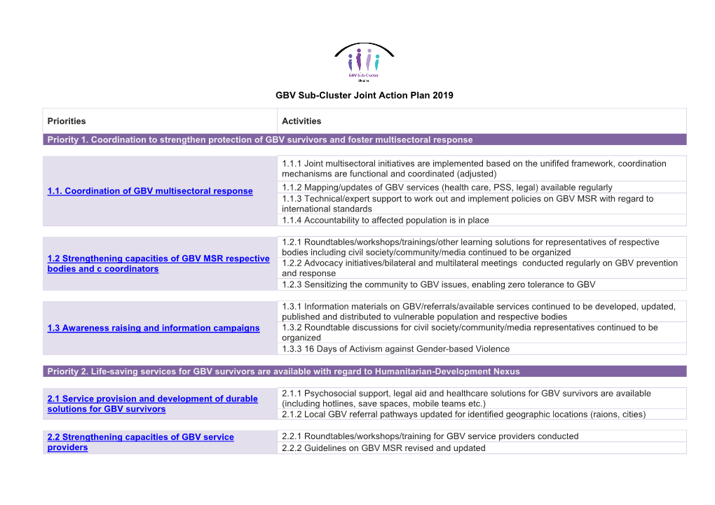 GBV Sub-Cluster Joint Action Plan 2019