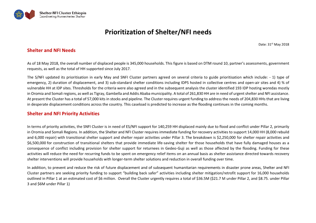 Prioritization of Shelter/NFI Needs