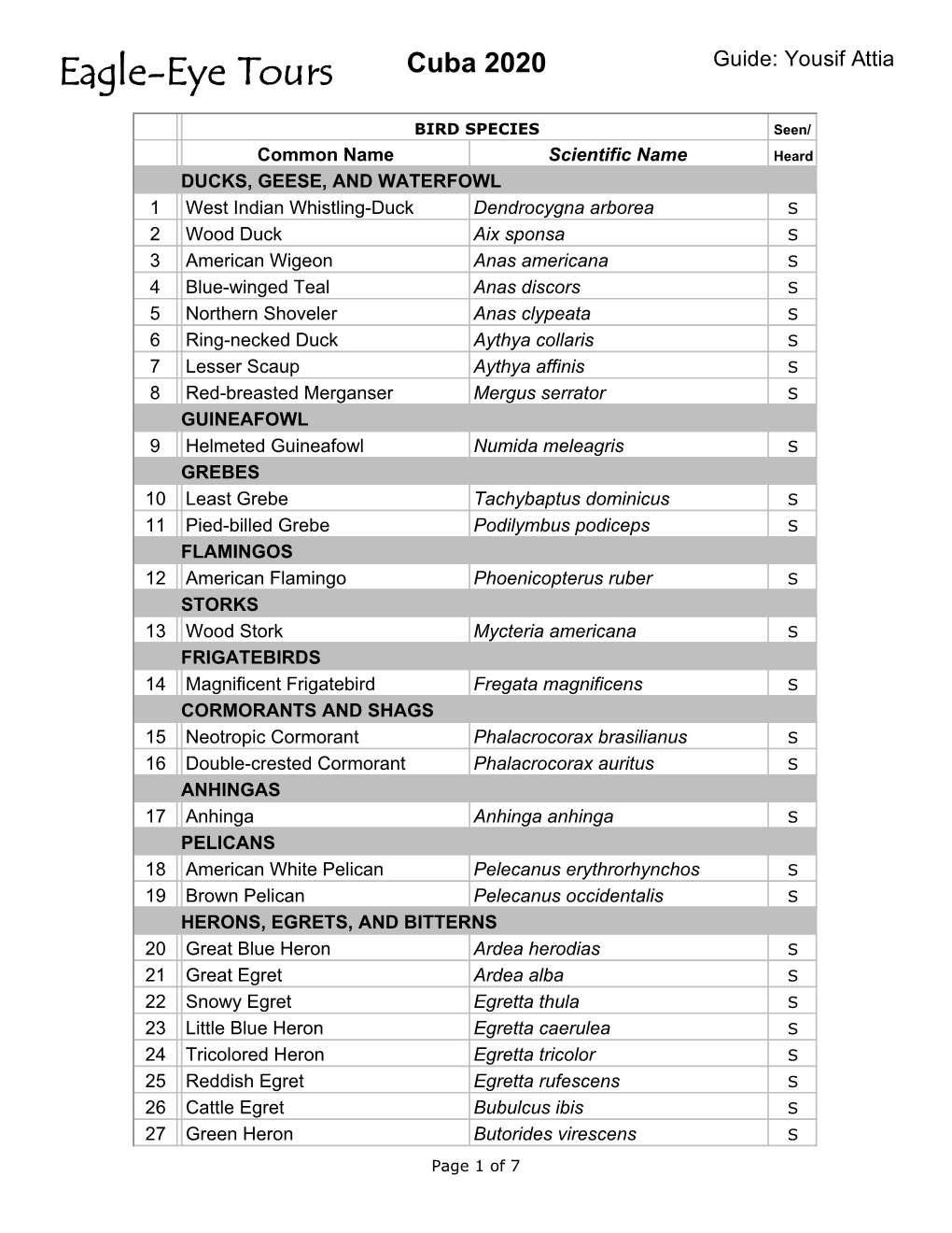 2020 Cuba Species List