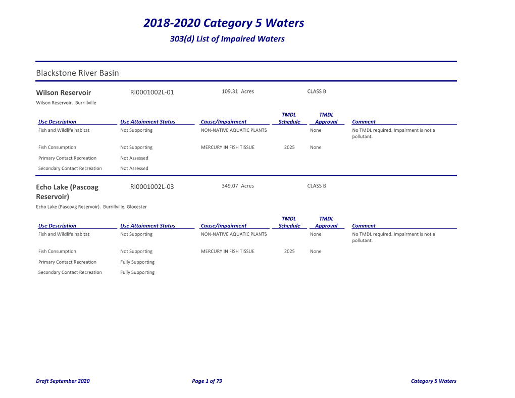 2018-2020 Category 5 Waters 303(D) List of Impaired Waters