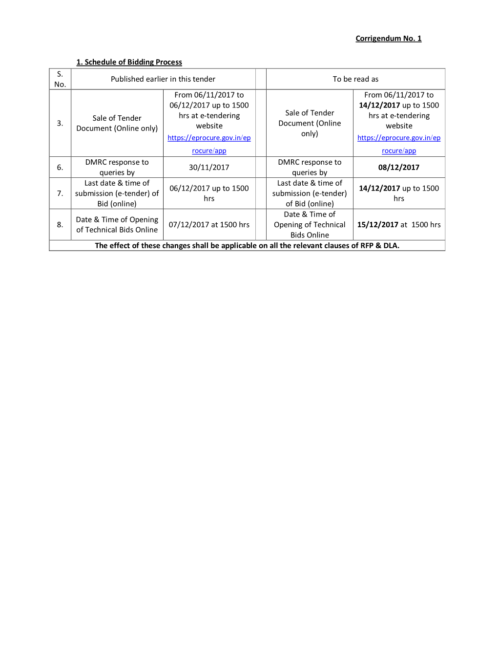 Corrigendum No. 1 1. Schedule of Bidding Process S. No. Published