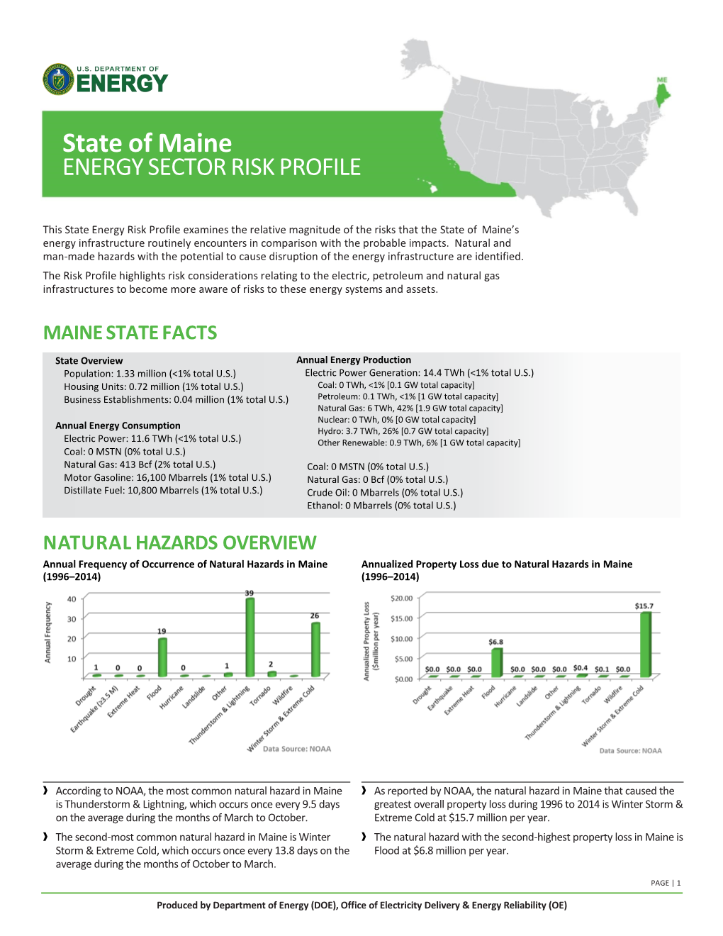 Maine ENERGY SECTOR RISK PROFILE