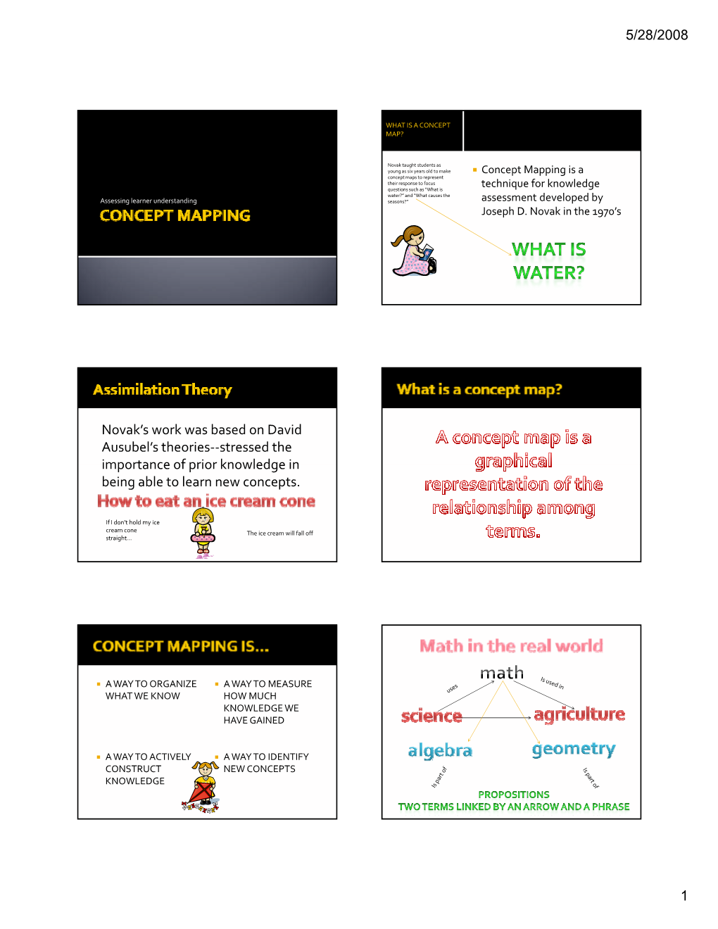 Concept Mapping Slide Show