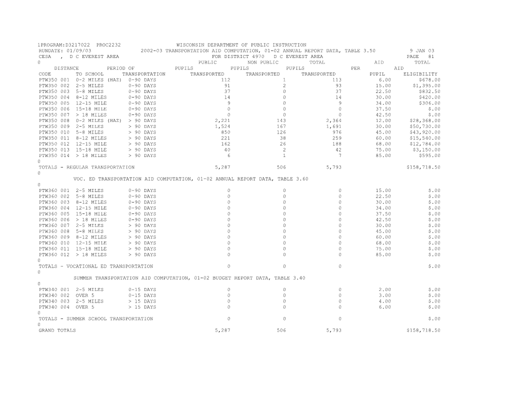 2002-03 Transportation Aid Computation Worksheets