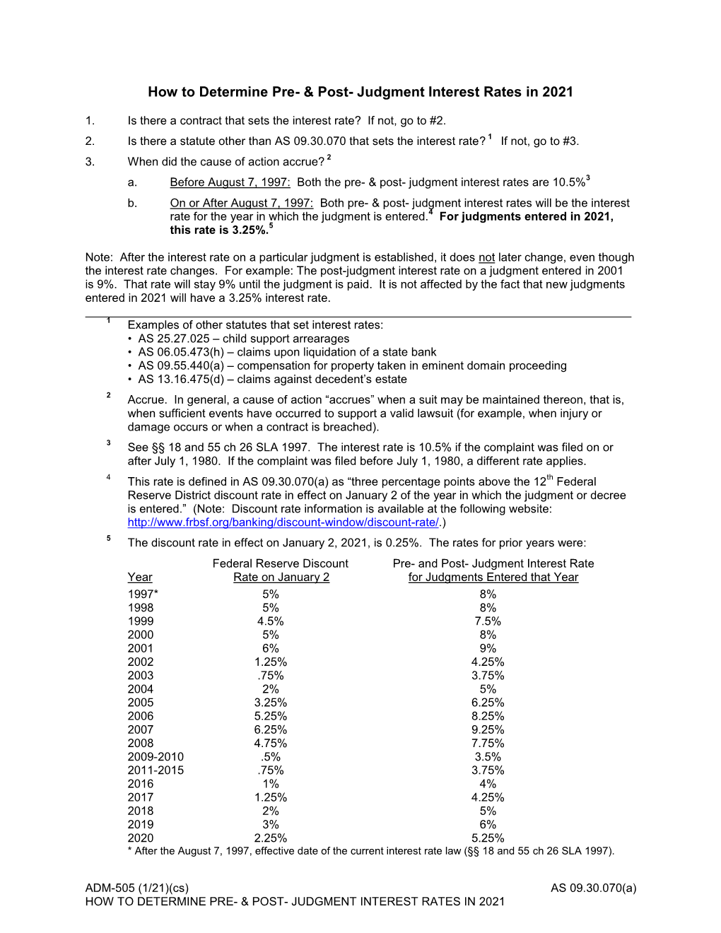 ADM-505 How to Determine Interest Rates