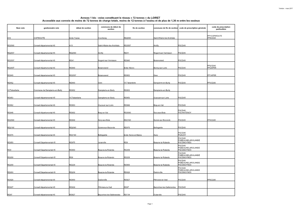 Annexe 1 Bis : Voies Constituant Le Réseau « 72 Tonnes » Du LOIRET