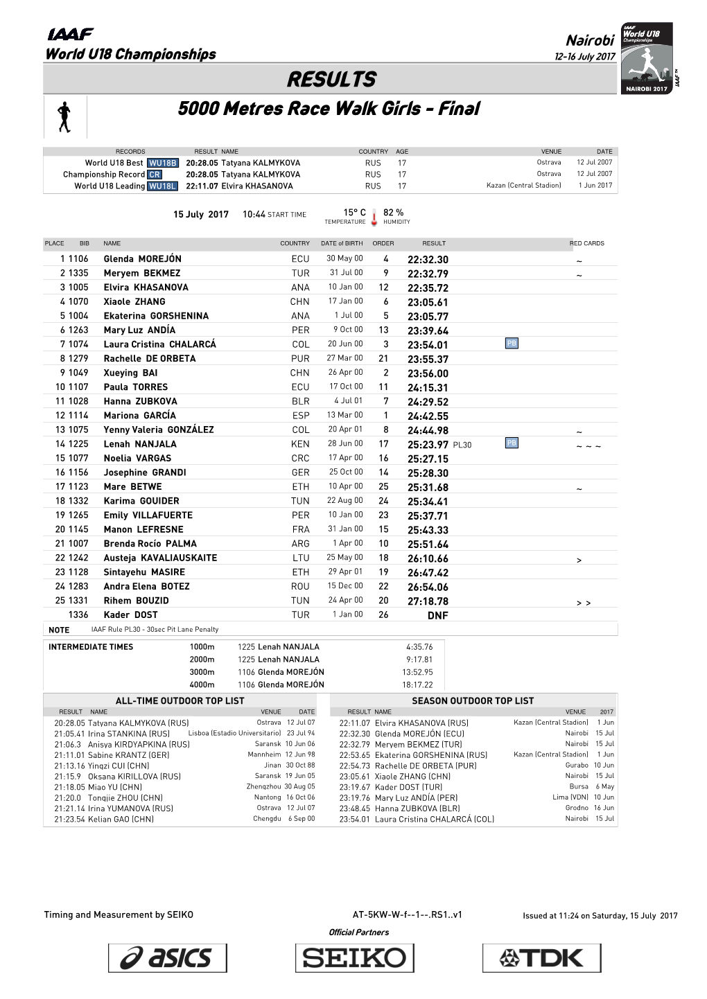 RESULTS 5000 Metres Race Walk Girls - Final