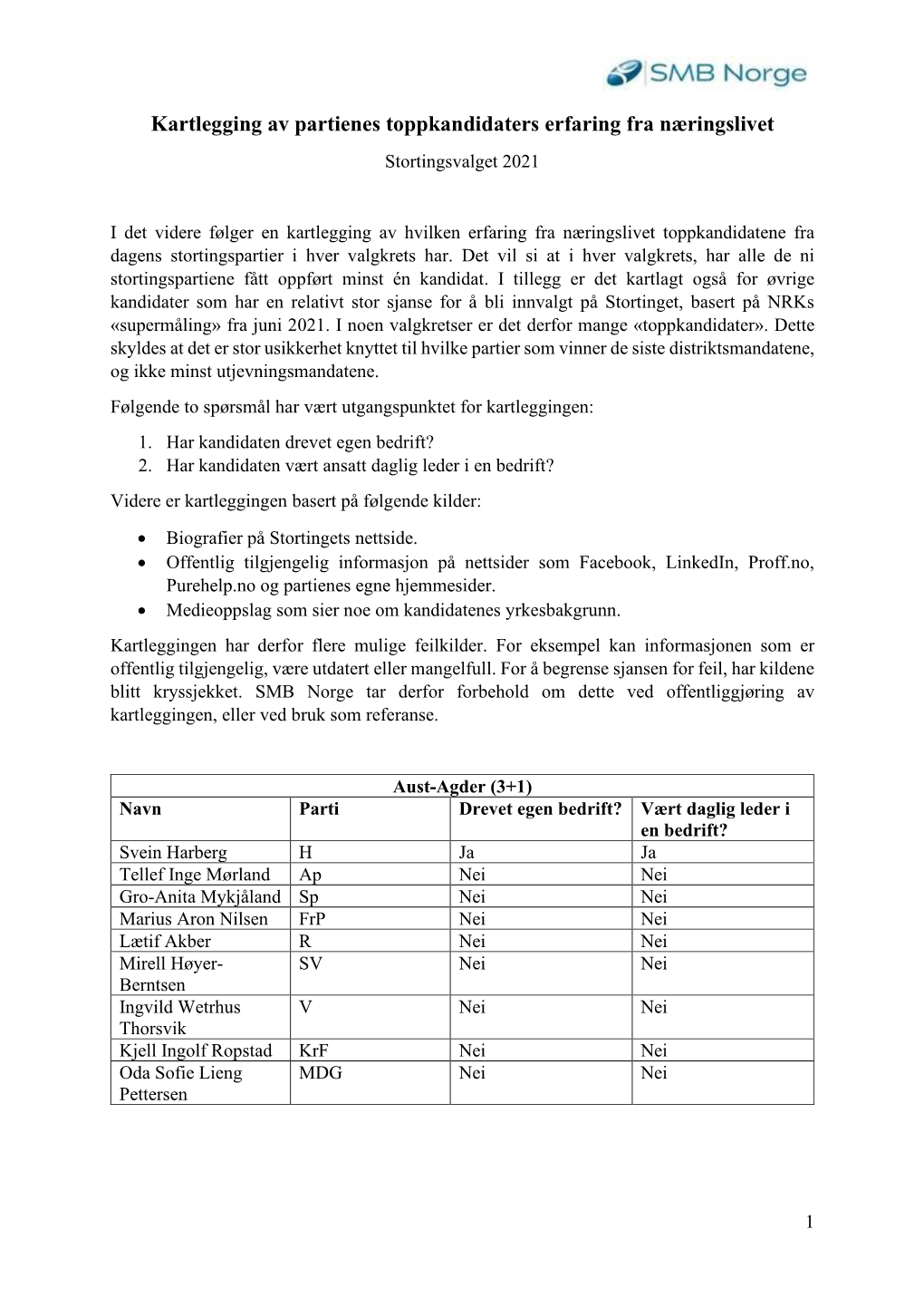 Kartlegging Av Partienes Toppkandidaters Erfaring Fra Næringslivet Stortingsvalget 2021