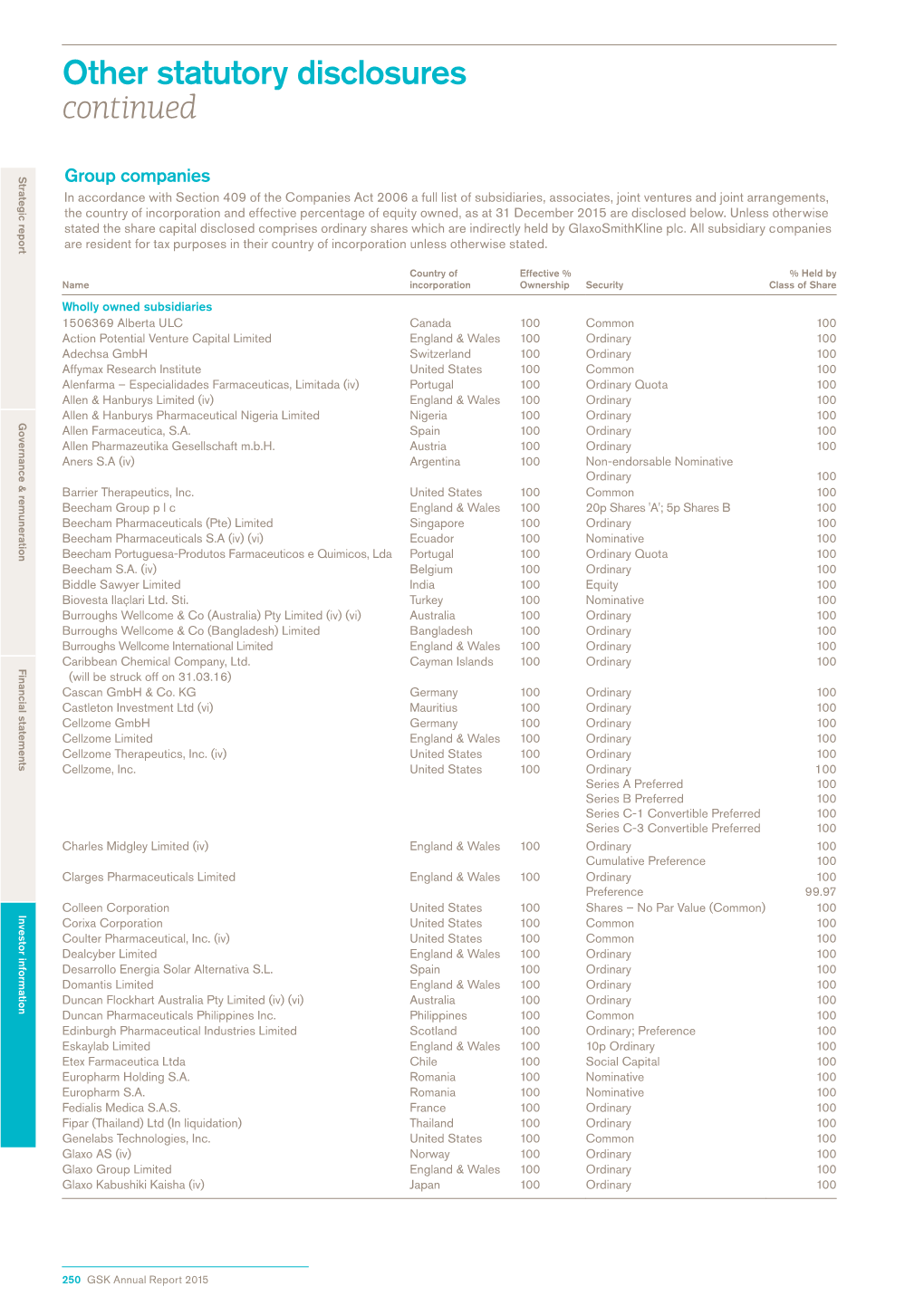 Other Statutory Disclosures Continued