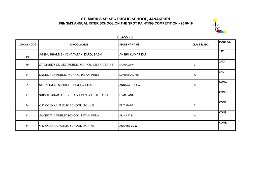 Class - 1 Position School Code School Name Student Name Class & Sec