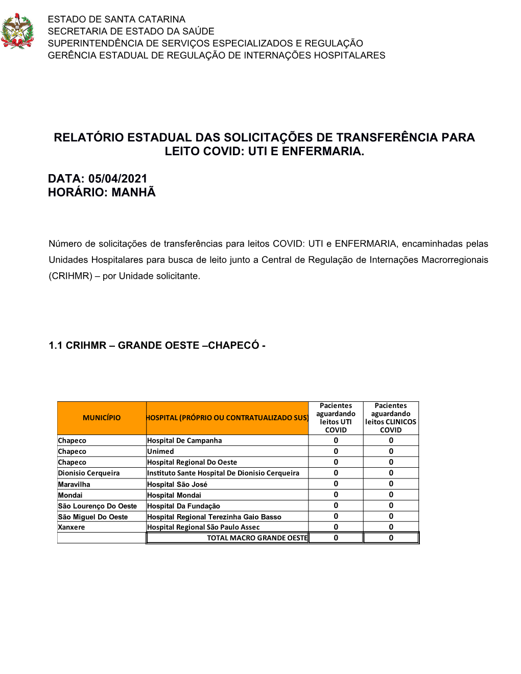 Uti E Enfermaria. Data