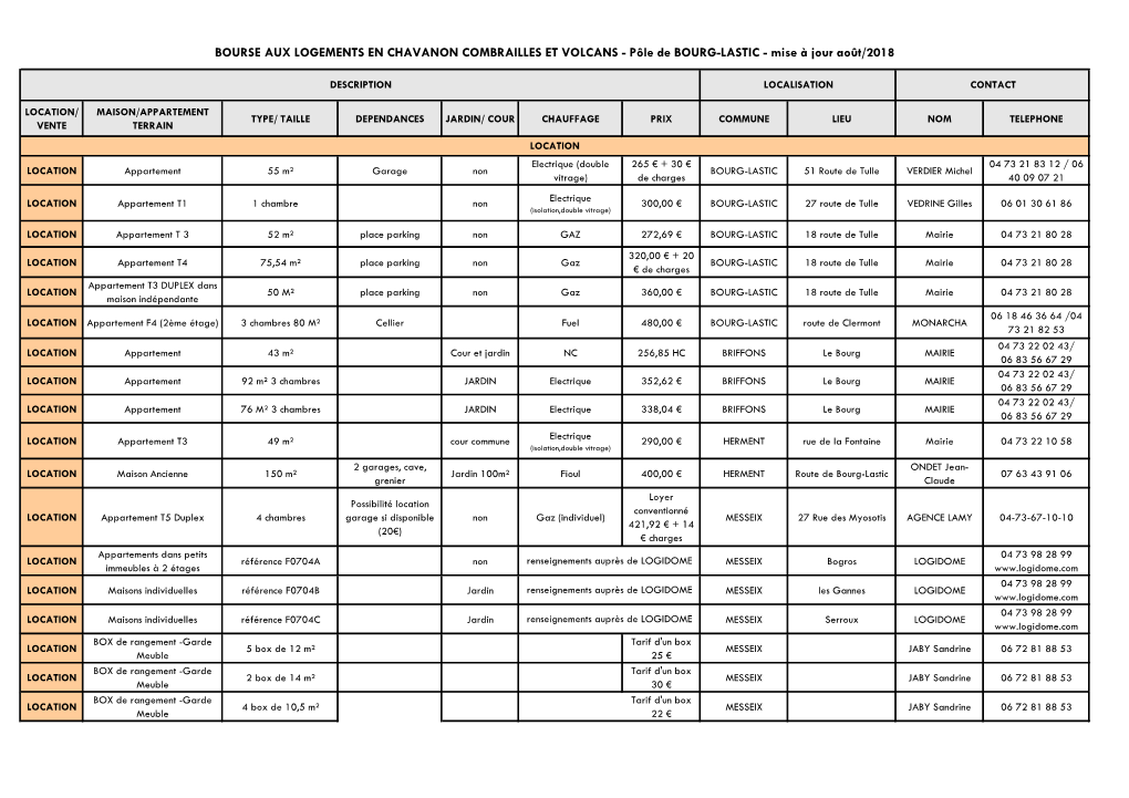 BOURSE AUX LOGEMENTS EN CHAVANON COMBRAILLES ET VOLCANS - Pôle De BOURG-LASTIC - Mise À Jour Août/2018