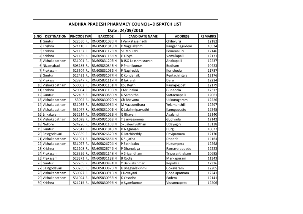 ANDHRA PRADESH PHARMACY COUNCIL--DISPATCH LIST Date