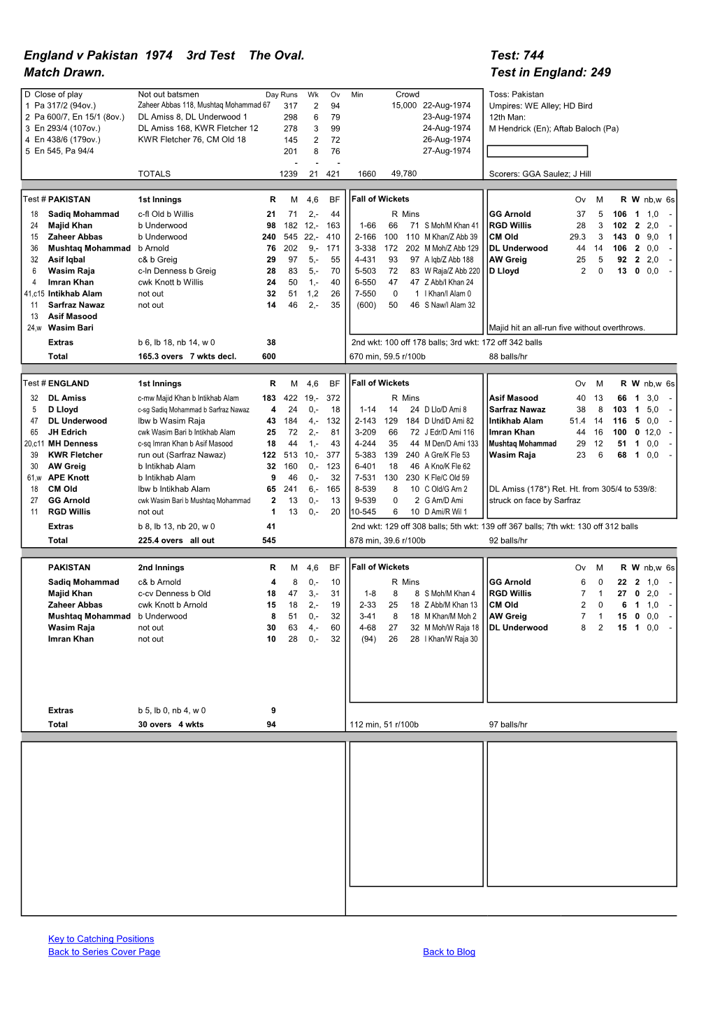 England V Pakistan 1974 3Rd Test the Oval. Test: 744 Match Drawn