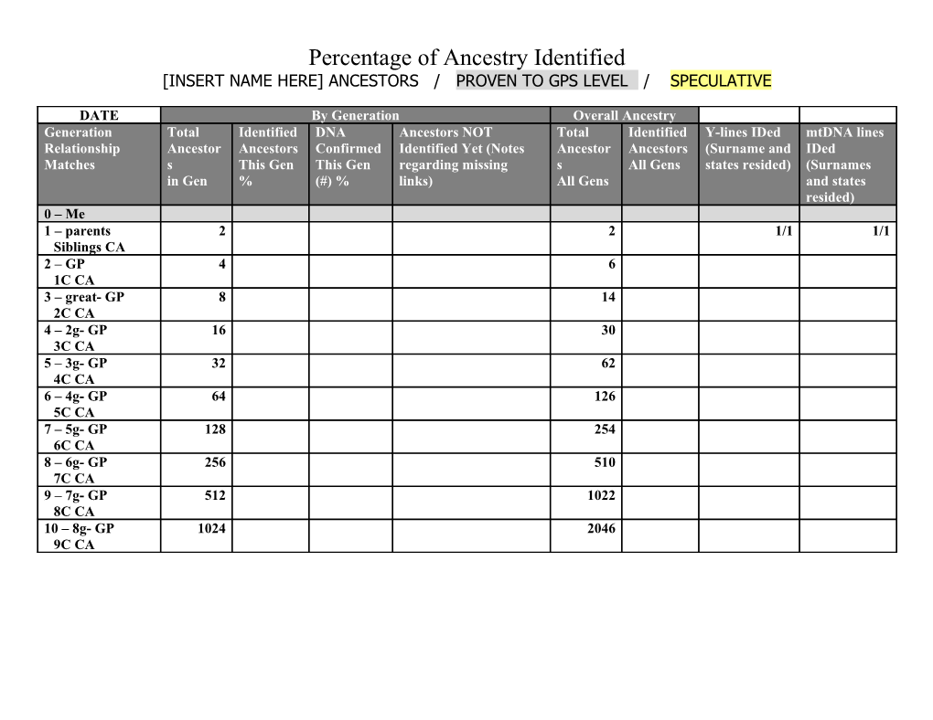 Insert Name Here Ancestors / Proven to GPS Level / Speculative