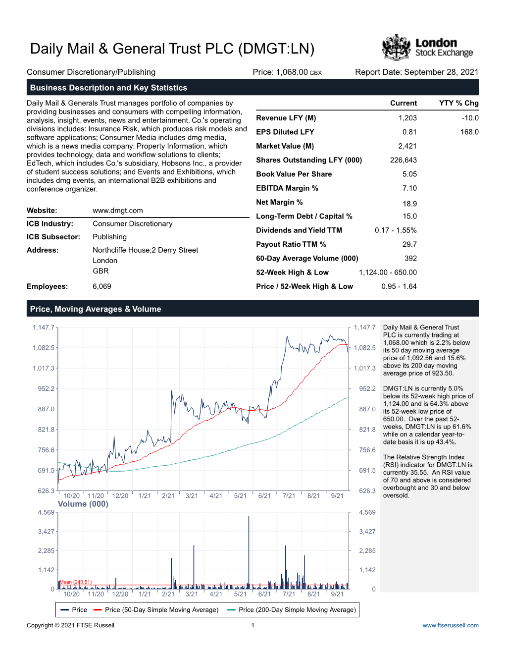 Daily Mail & General Trust PLC (DMGT:LN)