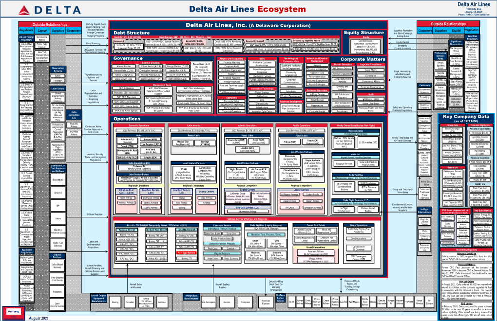 Delta Air Lines Ecosystem Atlanta, GA 30320 Phone: (404) 715-2600 Delta.Com