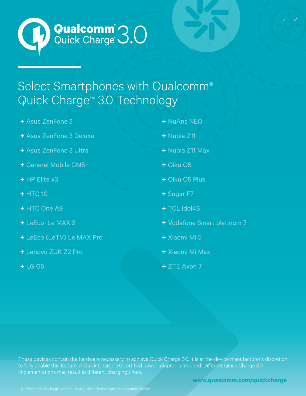 Select Smartphones with Qualcomm® Quick Charge™ 3.0 Technology