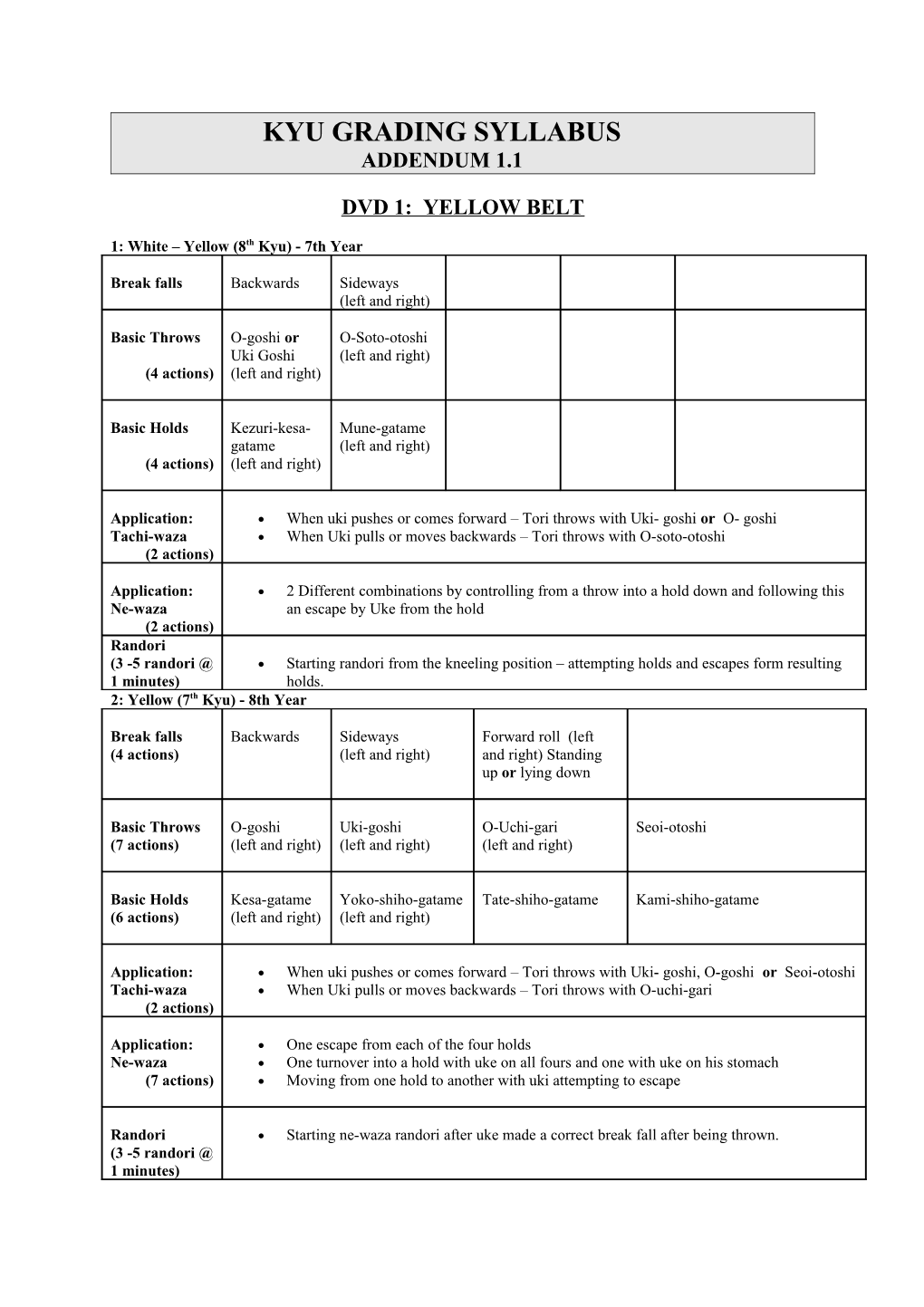 Kyu Grading Syllabus Addendum 1