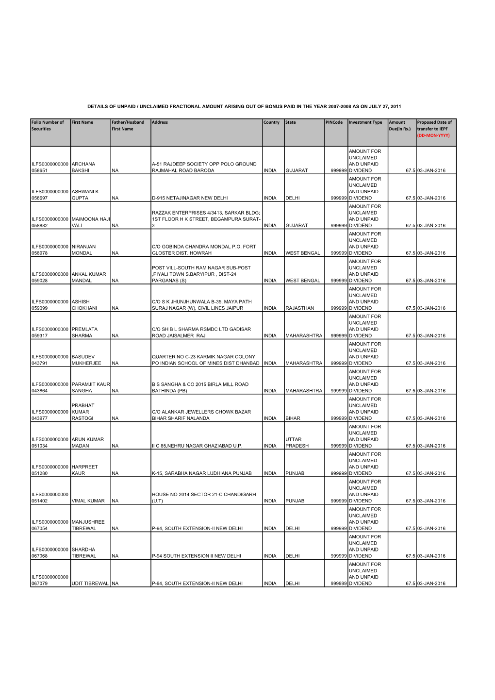 Folio Number of Securities First Name Father/Husband First Name Address Country State Pincode Investment Type Amount Due(In Rs.)