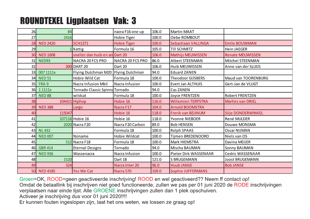 Indeling Vak 3