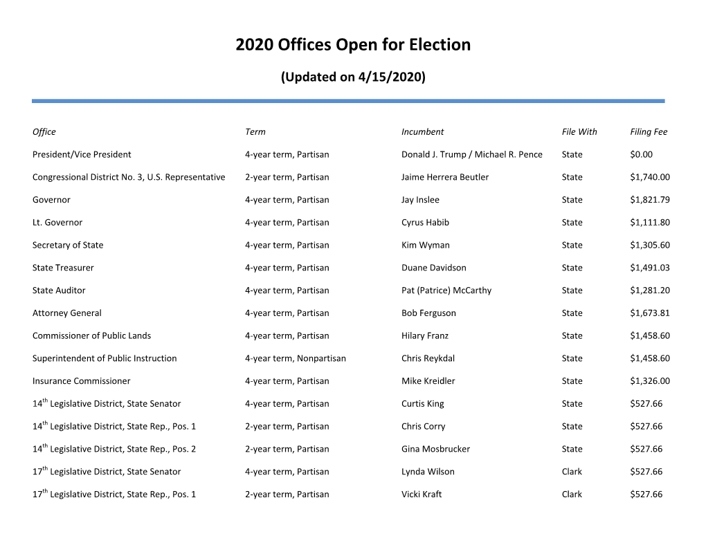 2020 Offices Open for Election