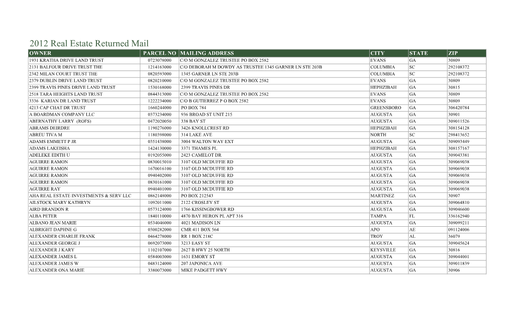 2012 Real Estate Returned Mail