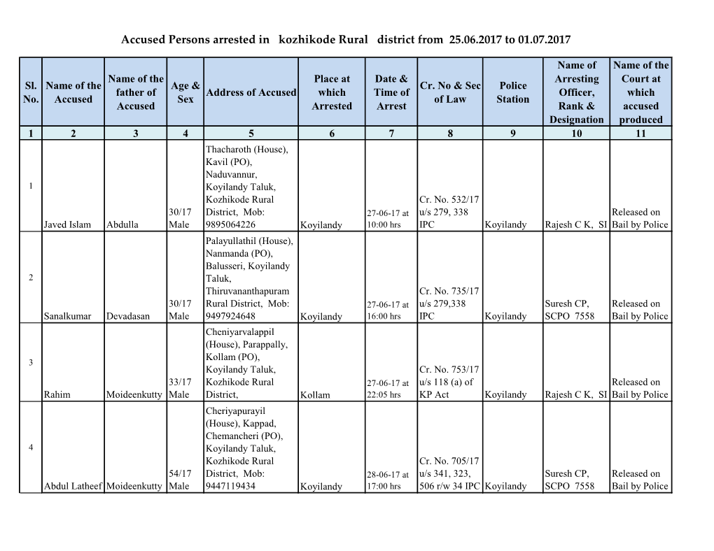 Accused Persons Arrested in Kozhikode Rural District from 25.06.2017 to 01.07.2017