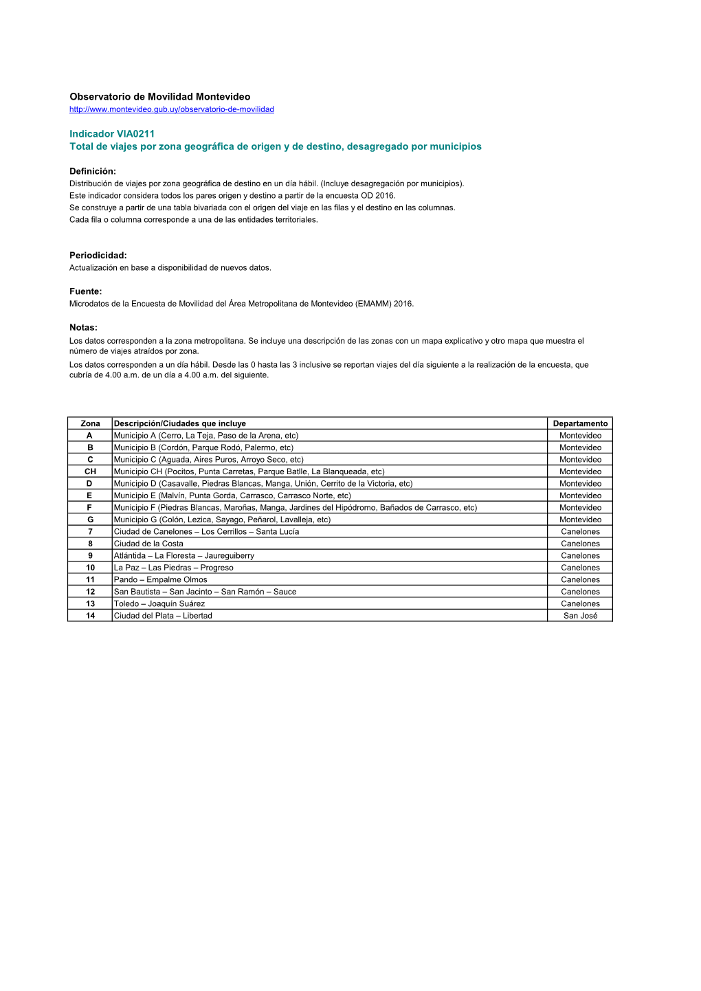 Matriz Origen Destino Total Por Municipios (.Pdf