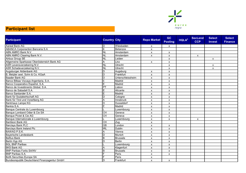 Participant List