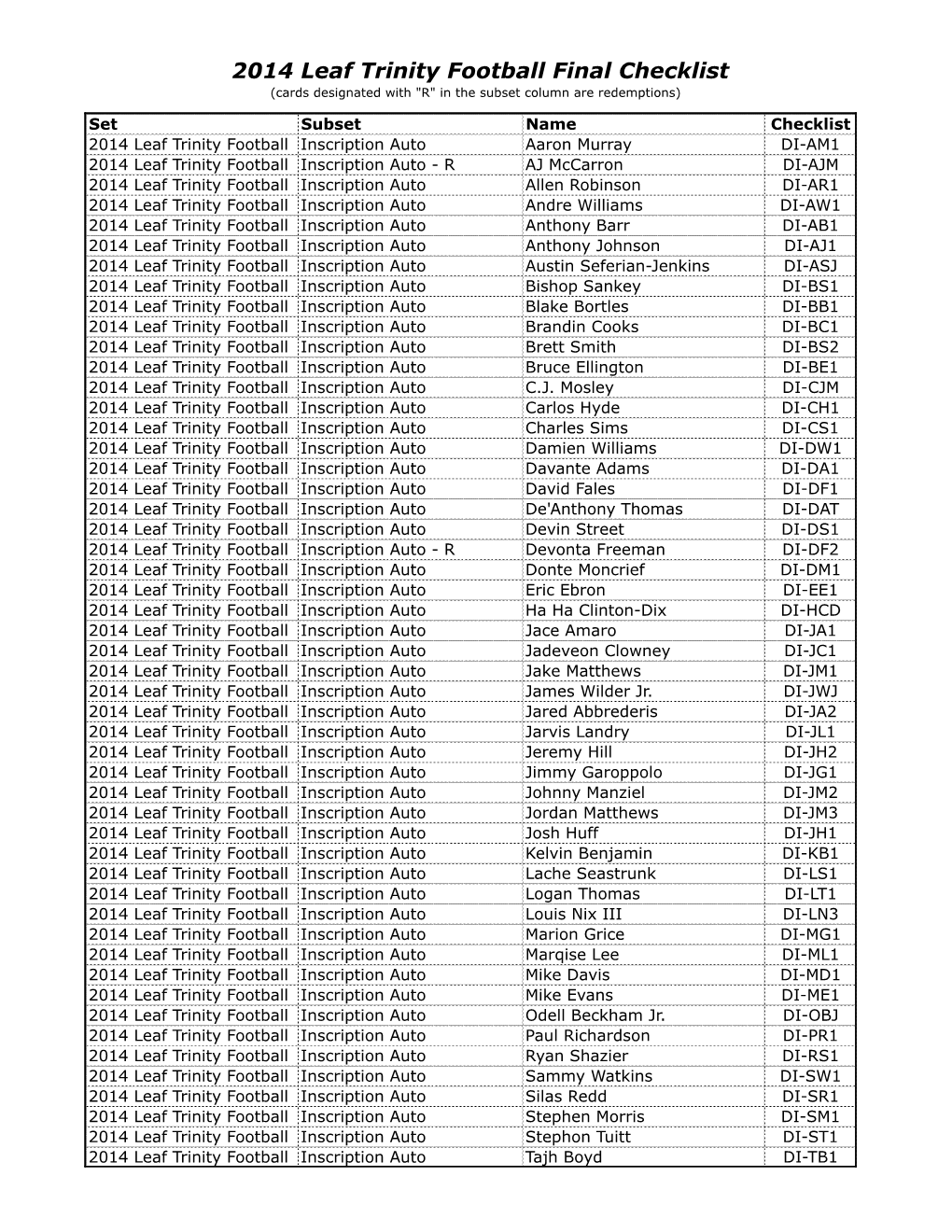 2014 Leaf Trinity Football Final Checklist (Cards Designated with "R" in the Subset Column Are Redemptions)