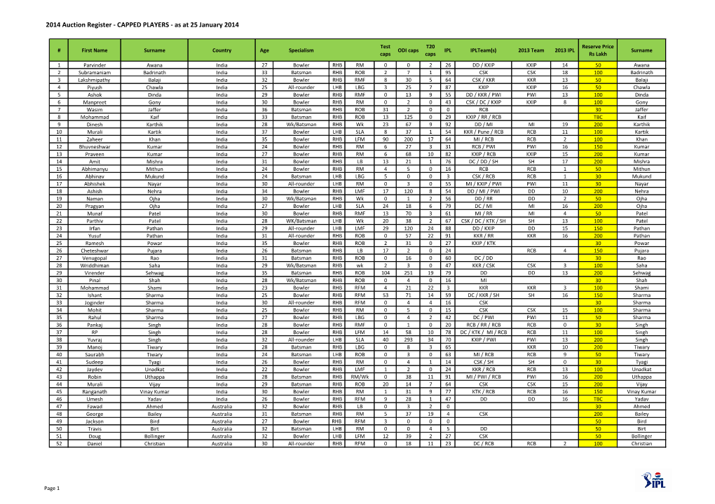 2014 Auction Register - CAPPED PLAYERS - As at 25 January 2014