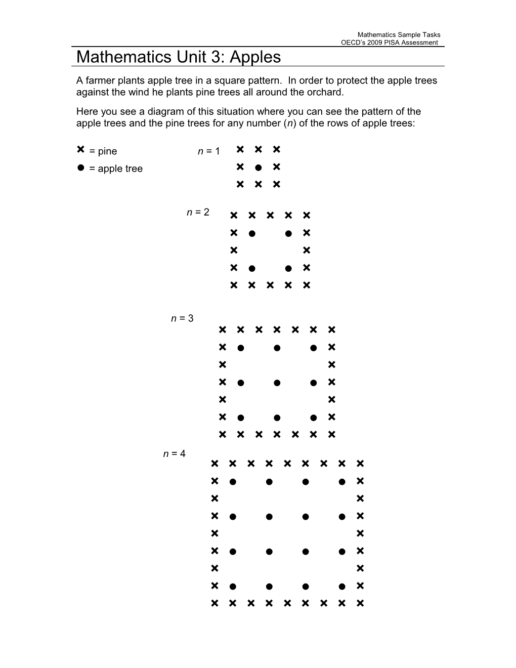 Mathematics Unit 3: Apples