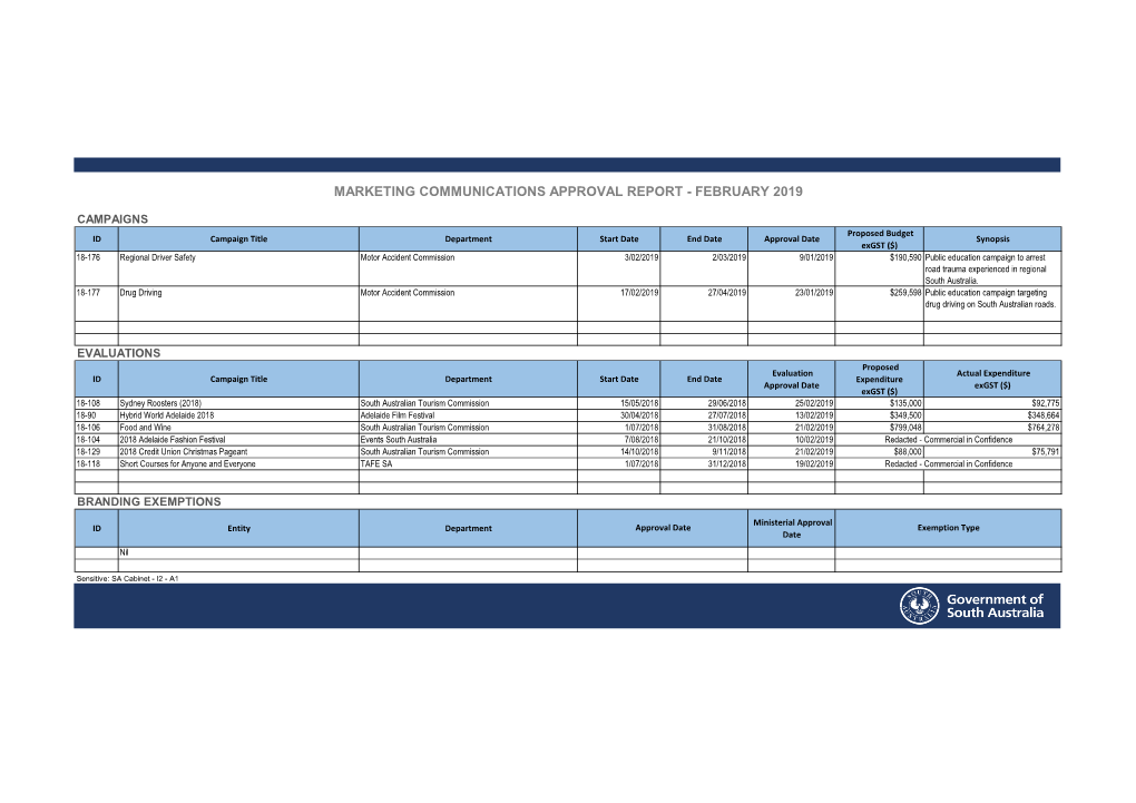 Marketing Communications Approval Report - February 2019